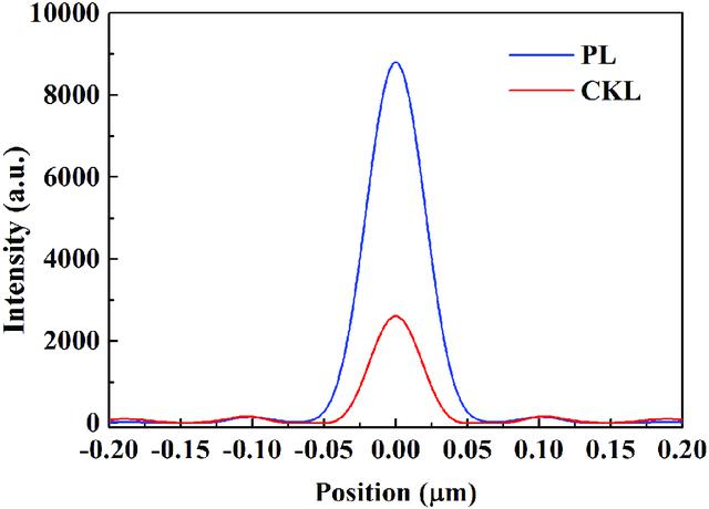 [Figure 2]