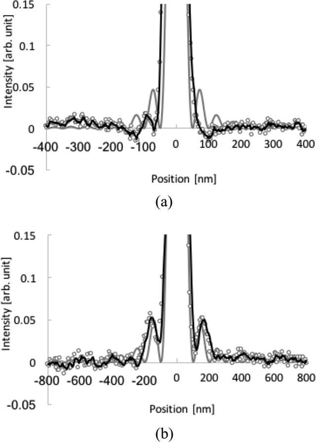 [Figure 11]