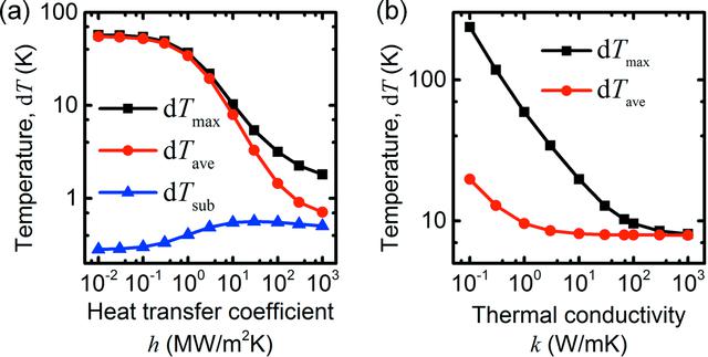 [Figure 4]