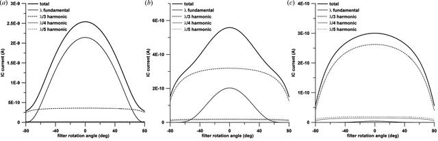 [Figure 8]