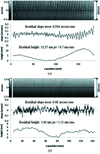 [Figure 2]