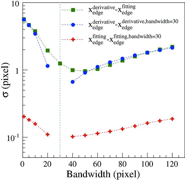 [Figure 3]