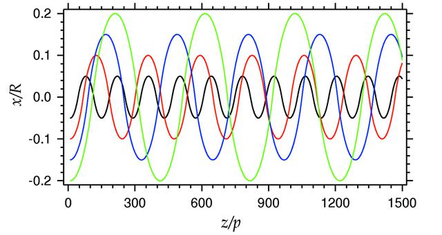 [Figure 5]