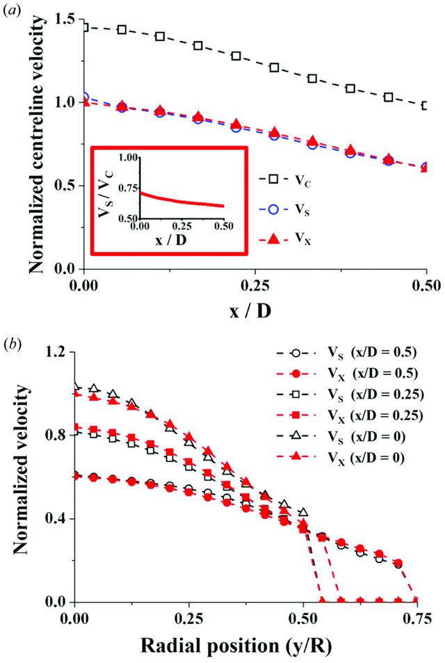 [Figure 6]