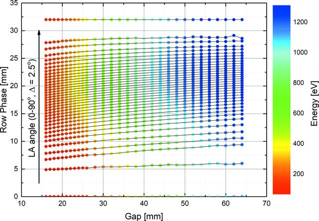 [Figure 1]