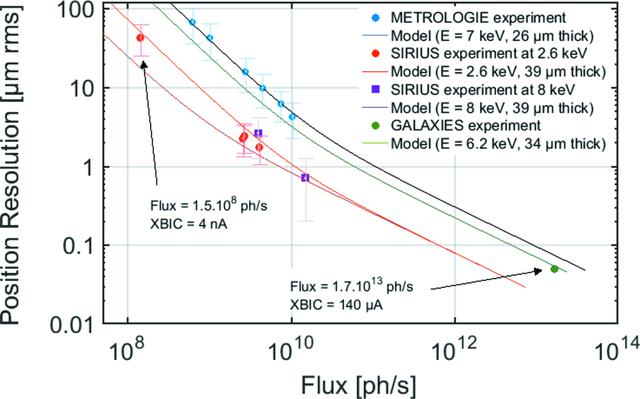 [Figure 13]