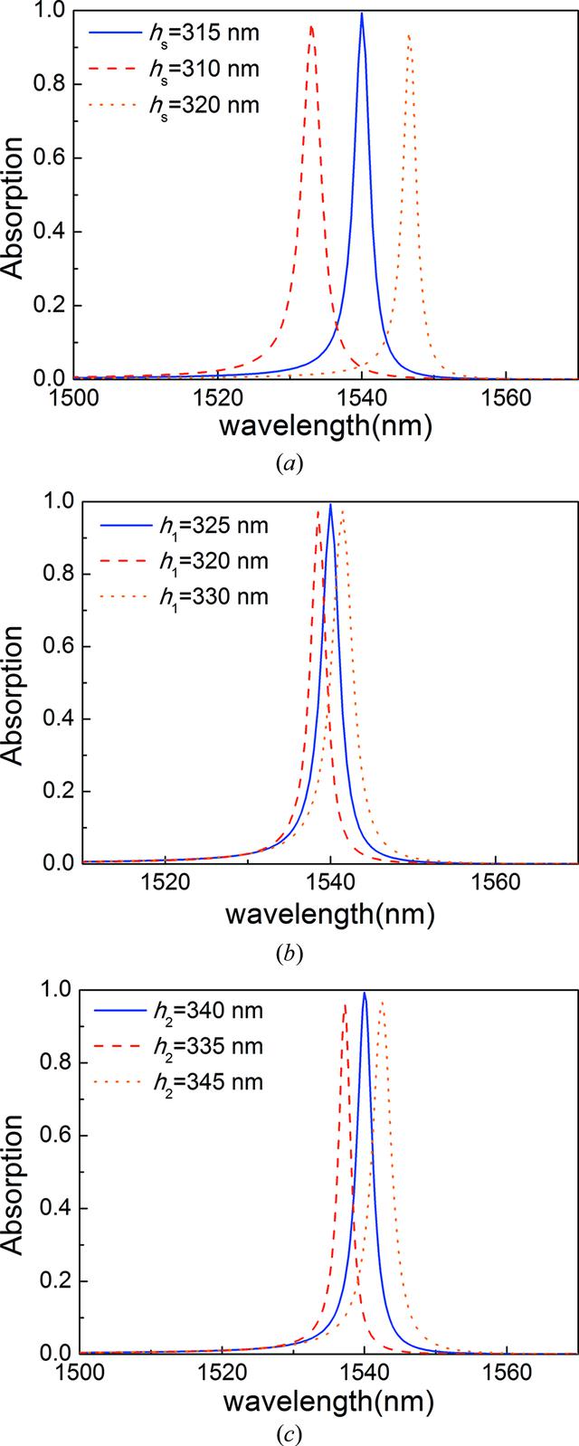 [Figure 7]