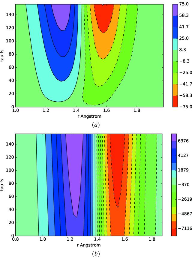 [Figure 3]