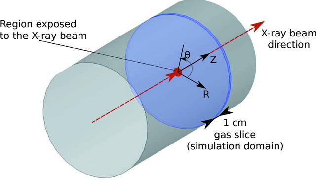 [Figure 3]