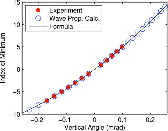 [Figure 5]