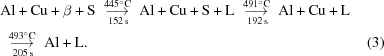 [\eqalignno{ & {\rm Al} + {\rm Cu} +\beta + {\rm S} \mathop{\,\,\,\longrightarrow\,\,\,}^{445^{\circ}{\rm {C}}}_{\,152\,{\rm {s}}} {\rm Al} + {\rm Cu} + {\rm S} + {\rm L} \mathop{\,\,\,\longrightarrow\,\,\,}^{491^{\circ}{\rm {C}}}_{\,192\,{\rm {s}}} {\rm Al} + {\rm Cu} + {\rm L} \cr& \mathop{\,\,\,\longrightarrow\,\,\,}^{493^{\circ}{\rm {C}}}_{\,205\,{\rm {s}}} {\rm Al} + {\rm L}. & (3)}]