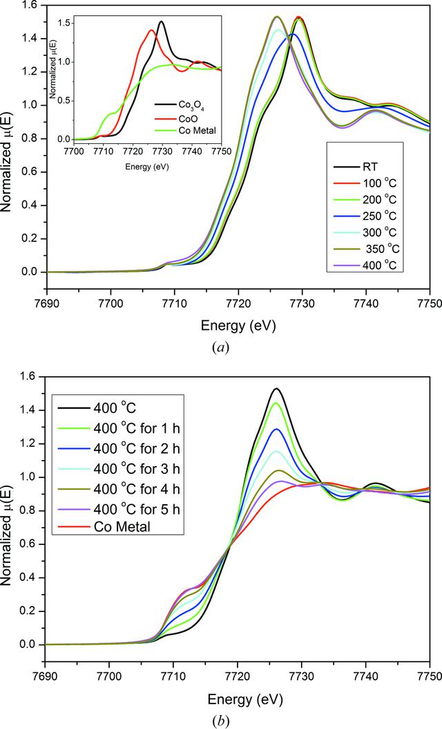 [Figure 3]