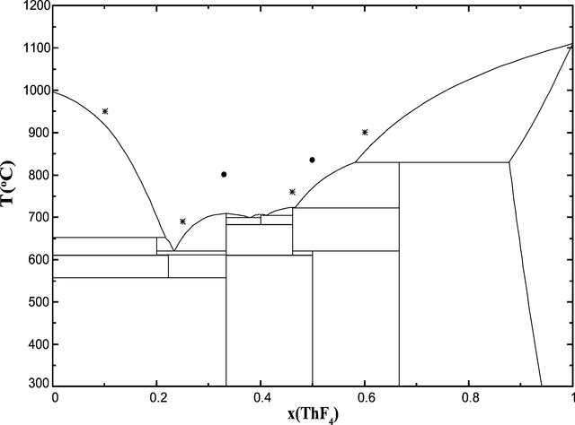 [Figure 5]