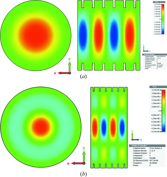 [Figure 3]