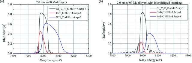 [Figure 5]