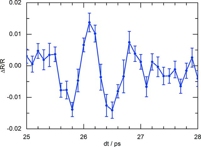 [Figure 8]