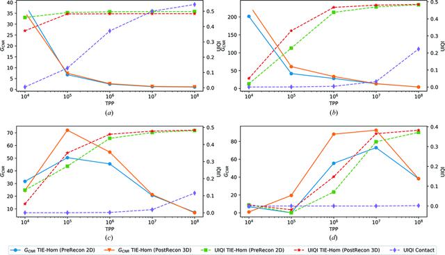 [Figure 5]