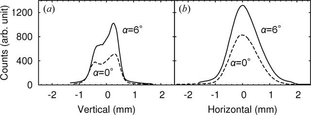 [Figure 7]