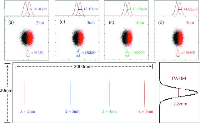 [Figure 6]