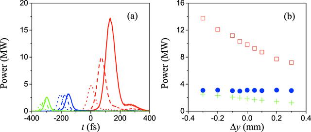 [Figure 10]