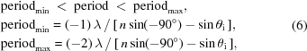 [\eqalign {& {\rm period}_{\rm min}\ \lt \ {\rm period}\ \lt \ {\rm period}_{\rm max}, \cr & {\rm period}_{\rm min} = (-1)\,\lambda\, /\, [\,n\sin({-90}^\circ)-\sin\theta_{\rm i}\,], \cr & {\rm period}_{\rm max} = (-2)\,\lambda\, /\, [\,n\sin({-90}^\circ)-\sin\theta_{\rm i}\,],} \eqno(6)]