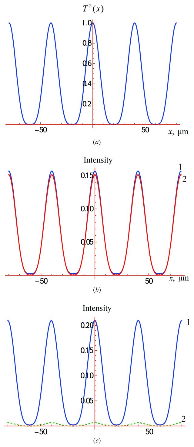 [Figure 2]