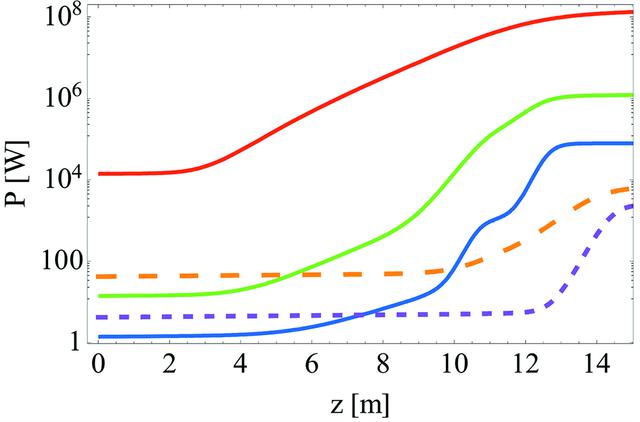 [Figure 7]