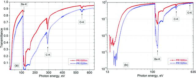 [Figure 3]