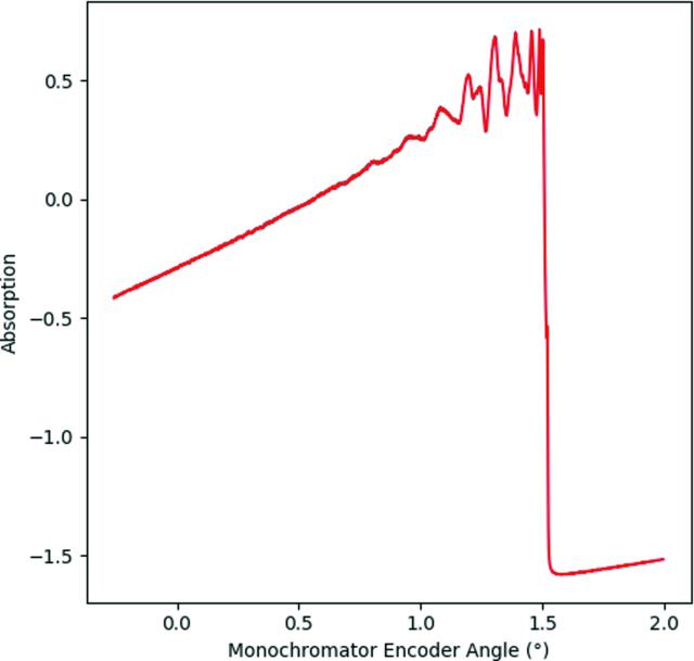 [Figure 4]