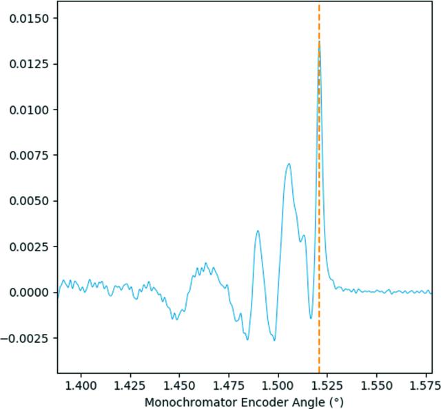 [Figure 5]