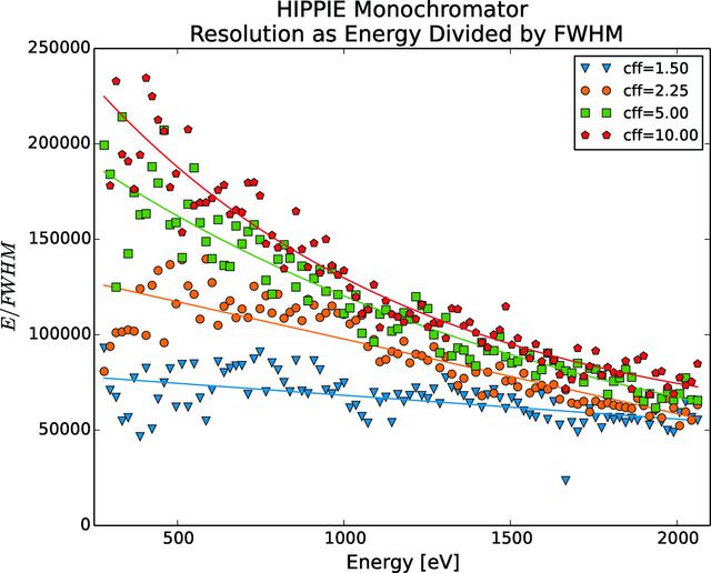 [Figure 12]