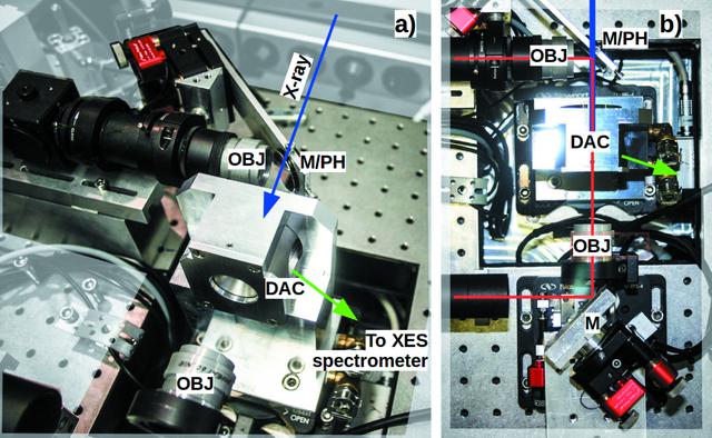 [Figure 3]