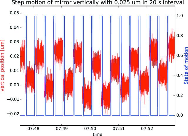 [Figure 10]