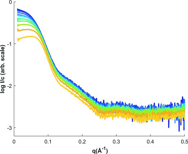 [Figure 6]