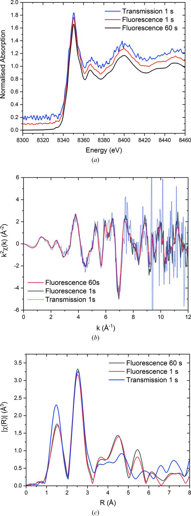 [Figure 3]