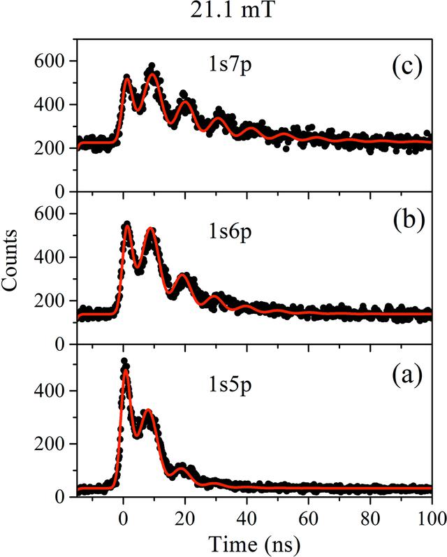 [Figure 4]