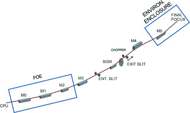 [Figure 1]