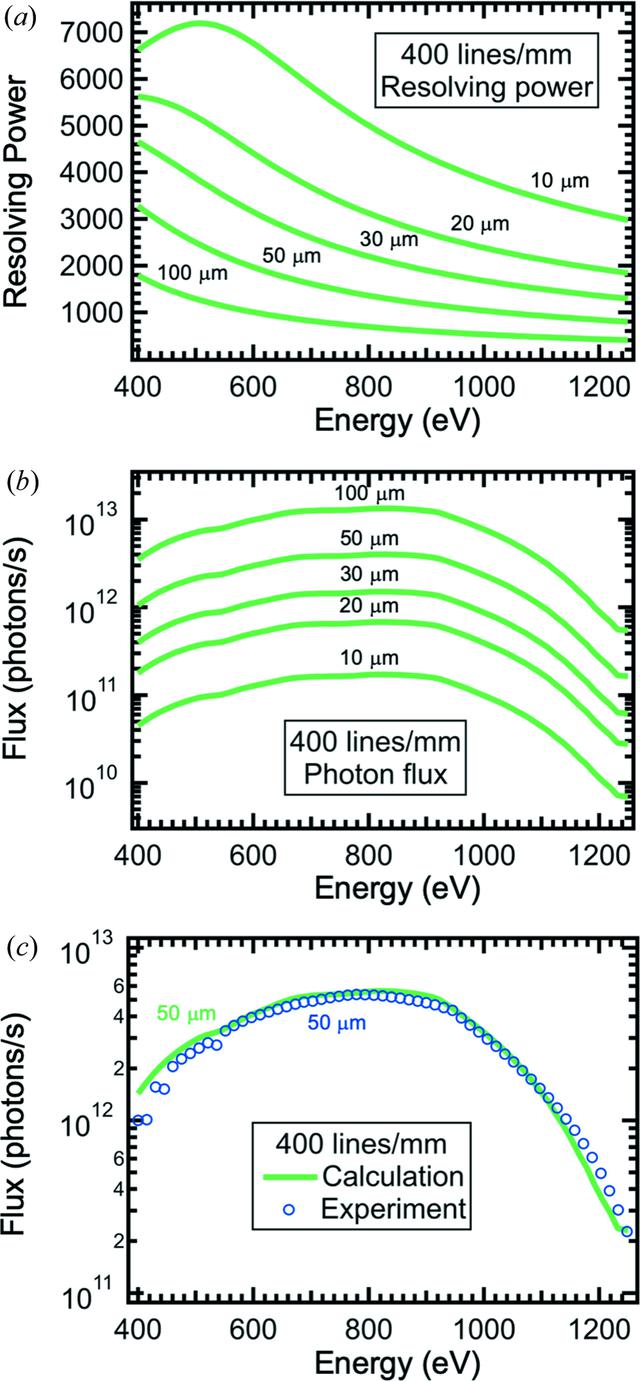 [Figure 9]