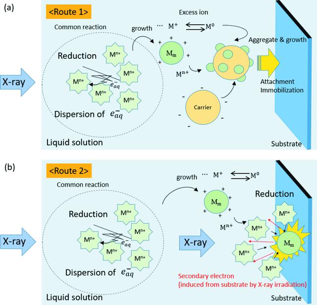 [Figure 1]