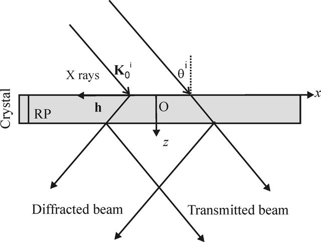 [Figure 1]