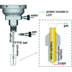 Iucr Current Status And Future Opportunities For Serial Crystallography At Max Iv Laboratory
