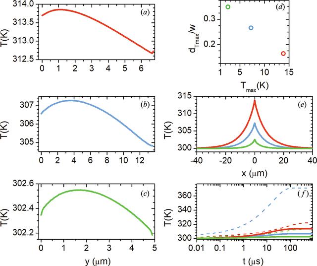 [Figure 5]