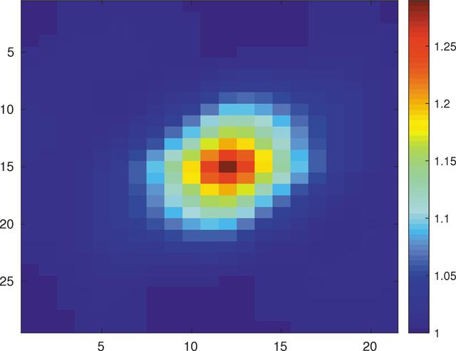 [Figure 13]