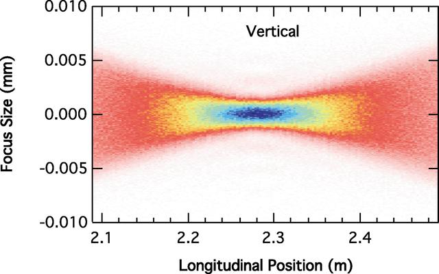 [Figure 3]