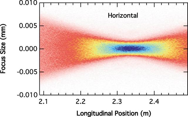 [Figure 4]