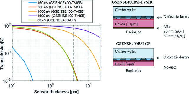 [Figure 10]