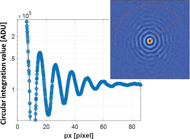 [Figure 5]