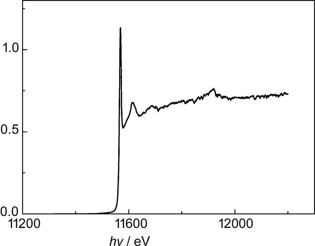 [Figure 3]