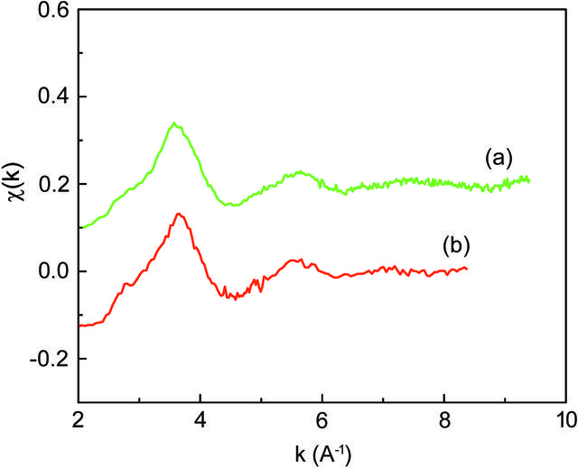 [Figure 4]