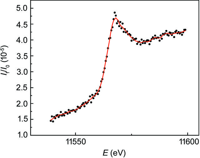 [Figure 8]